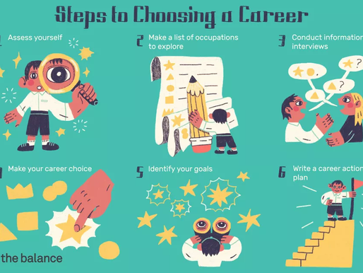 How to Make a Career Choice When You Are Undecided