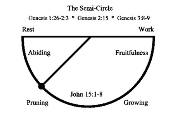 The Semi-Circle
