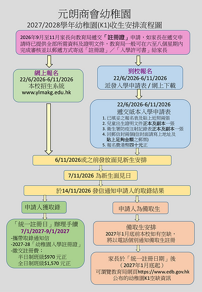 1.3 27-28(K1)(中文版)收生安排流程圖-1.png