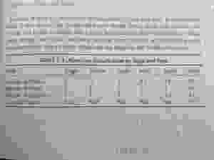 Trecho do manual do FBI que foi compilado e transformado no livro "Profilers" por John H. Campbell e Don DeNevi, a melhor aquisição que já fiz para minha biblioteca de true crime