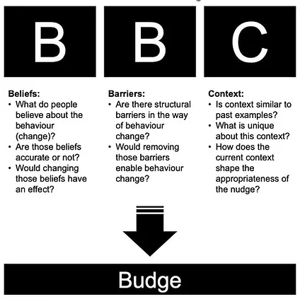 behavioural science, consumer, insights