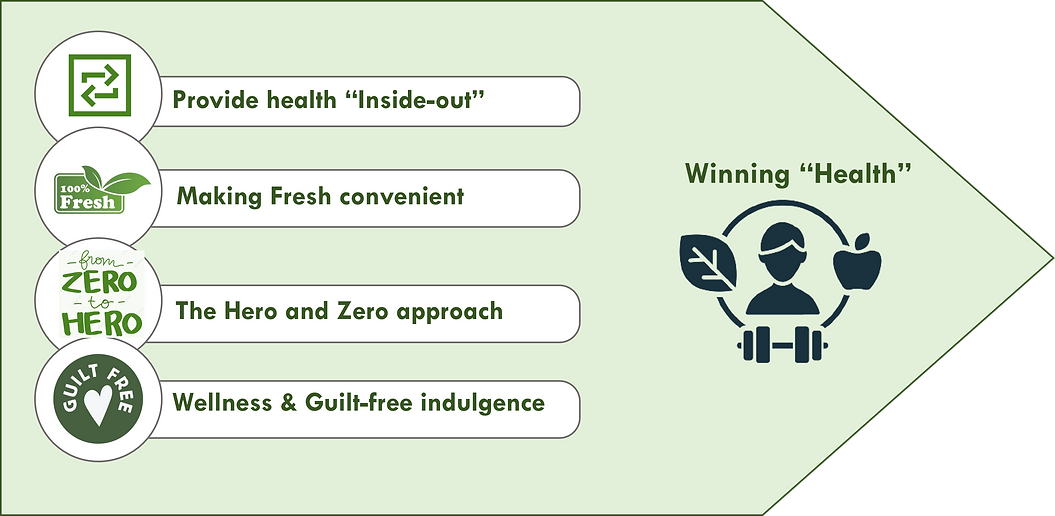 f&b, healthier, wellness, ingredients, transparency