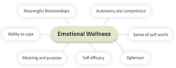 emotional-wellness-img
