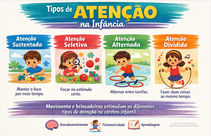 Atenção infantil: não é apenas "prestar atenção"