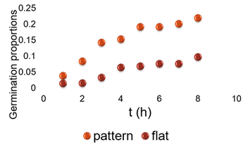 germination_graph.png