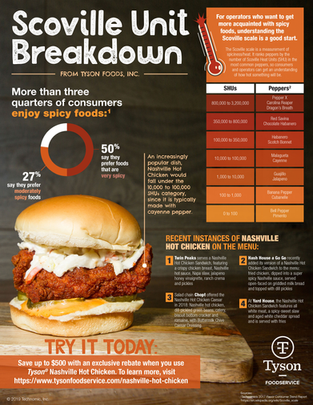 Everyday Heat: Spicy Flavors Are Becoming A Mainstream Consumer Expectation