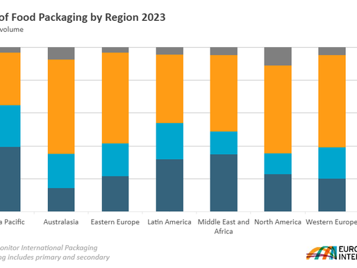 Insight of the Day: Three Value Strategies to Drive Growth of Snacking in Asia