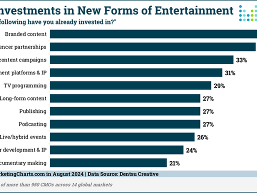 Insight of the Day: Brands Need to Be Part of Culture
