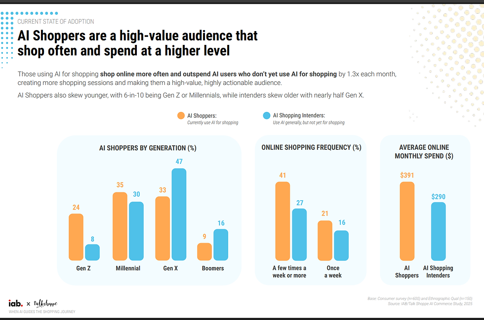 Shopping: Trust Is the New Checkout: How AI Changed Discovery, Not Decision