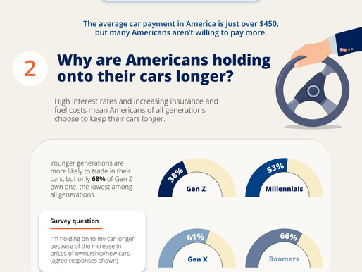 Automotive: Riding the Cost Curve: How Rising Car Ownership Expenses Are Changing Driver Habits and Market Dynamics