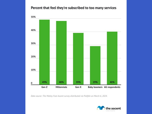 Shopping: The Great Subscription Reckoning: Consumers Demand Value Over Volume