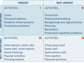 Time Management is Key to Productivity