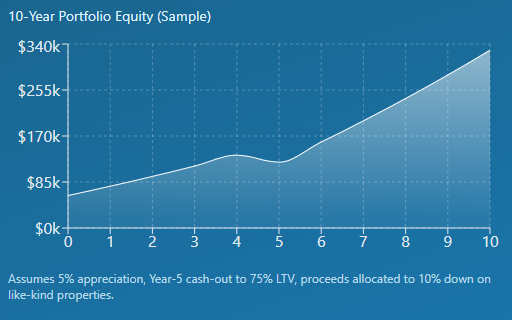 DSCR Graph