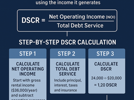 DSCR Loan Calculator: How to Determine Your Investment Property's Financing Potential