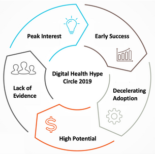 The Digital Health Hype Circle 2019