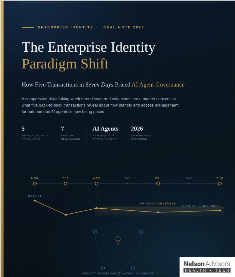 The Enterprise Identity Paradigm Shift: How Five Transactions in Seven Days Priced AI Agent Governance