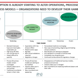 Disruption in Healthcare – What will be the new normal?