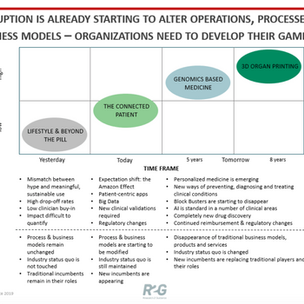 Disruption in Healthcare – What will be the new normal?