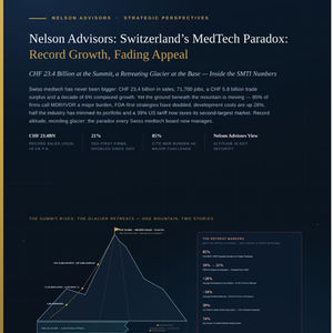 Nelson Advisors: Switzerland's MedTech Paradox: Record Growth, Fading Appeal