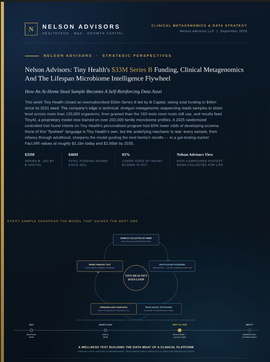 Nelson Advisors: Tiny Health’s $33M Series B Funding, Clinical Metagenomics and the Lifespan Microbiome Intelligence Flywheel