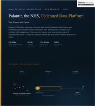 Palantir, the NHS, Federated Data Platform: Past, Present and Future
