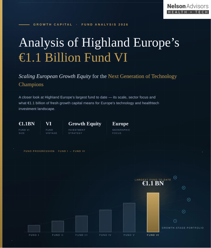 Analysis of Highland Europe’s €1.1 Billion Fund VI