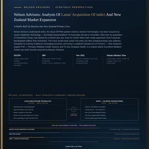 Nelson Advisors: Analysis of Lanas' Acquisition of indici and New Zealand Market Expansion