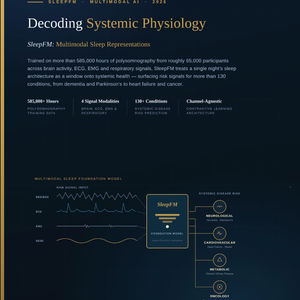 SleepFM: Decoding Systemic Physiology Through Multimodal Sleep Representations