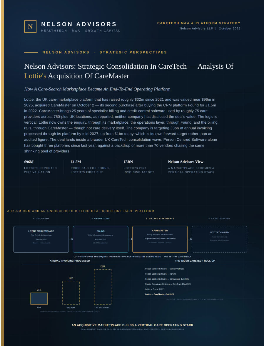 Nelson Advisors: Strategic Consolidation in CareTech - Analysis of Lottie’s Acquisition of CareMaster