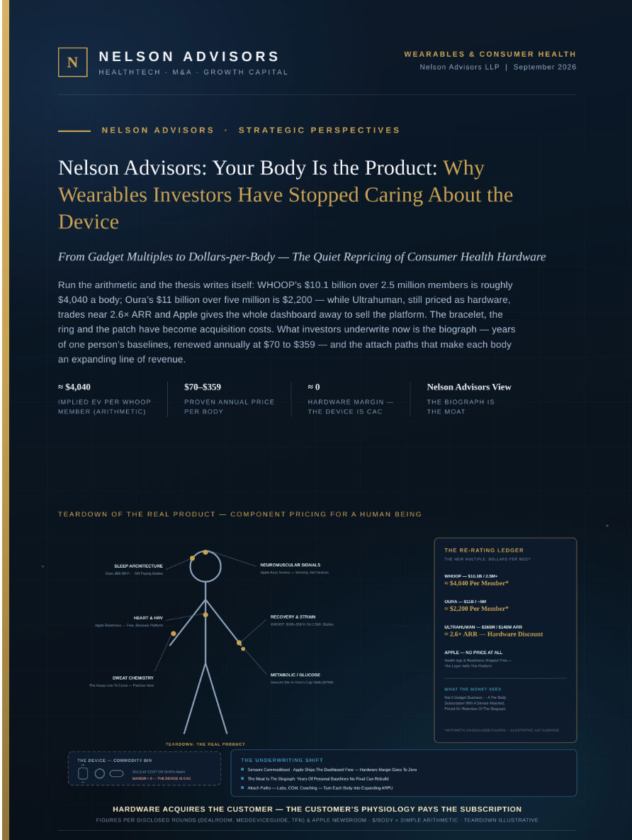 Nelson Advisors: Your Body Is the Product - Why Wearables Investors Have Stopped Caring About the Device