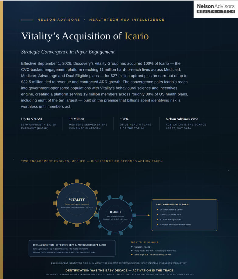 Vitality’s Acquisition of Icario: Strategic Convergence in Payer Engagement