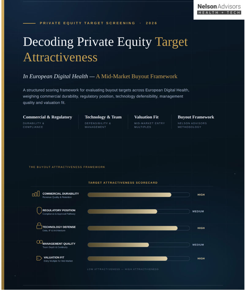 Decoding Private Equity Target Attractiveness in European Digital Health: A Mid-Market Buyout Framework