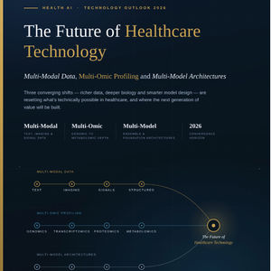 Multi-Modal Data, Multi-Omic Profiling and Multi-Model Architectures: The Future of Healthcare Technology