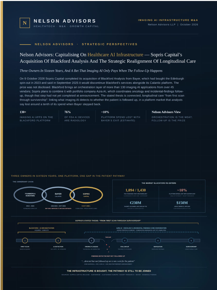 Nelson Advisors: Capitalising on Healthcare AI Infrastructure - Sopris Capital’s Acquisition of Blackford Analysis and the Strategic Realignment of Longitudinal Care