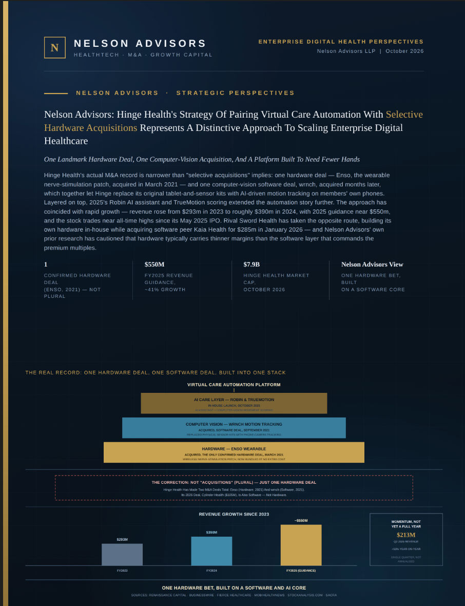 Nelson Advisors: Hinge Health's strategy of pairing virtual care automation with selective hardware acquisitions represents a distinctive approach to scaling enterprise digital healthcare