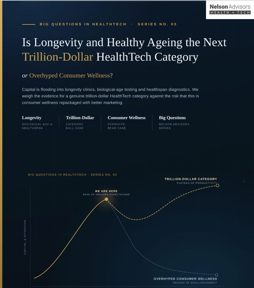 Nelson Advisors Big Questions in HealthTech Series: Is Longevity and Healthy Ageing the next Trillion dollar HealthTech category, or overhyped Consumer Wellness?