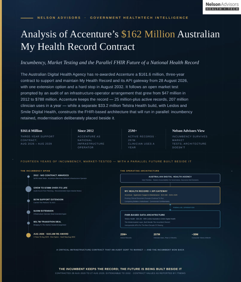 Analysis of Accenture’s $162 Million Australian My Health Record Contract