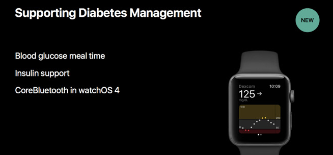 Apple are wasting their time, it's completely impossible to have a truly Non-Invasive Glucose mo