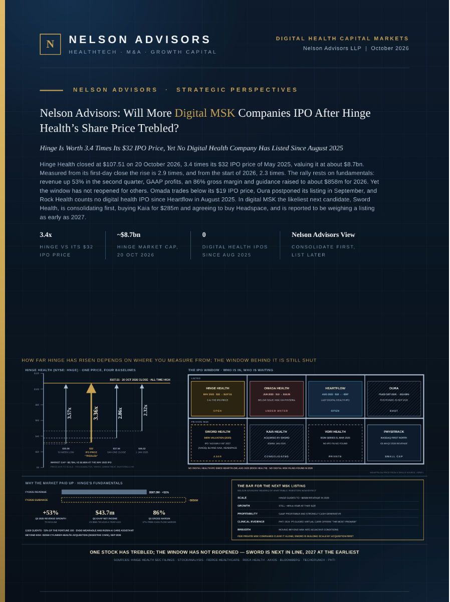 Nelson Advisors: Will more Digital MSK companies IPO after Hinge Health's share price more than trebled in 2026?