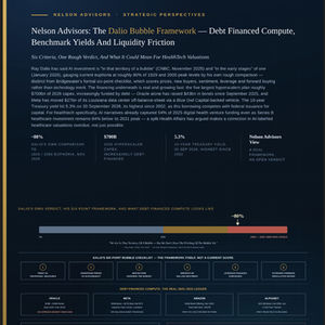 Nelson Advisors: The Dalio Bubble Framework - Debt Financed Compute, Benchmark Yields and Liquidity Friction