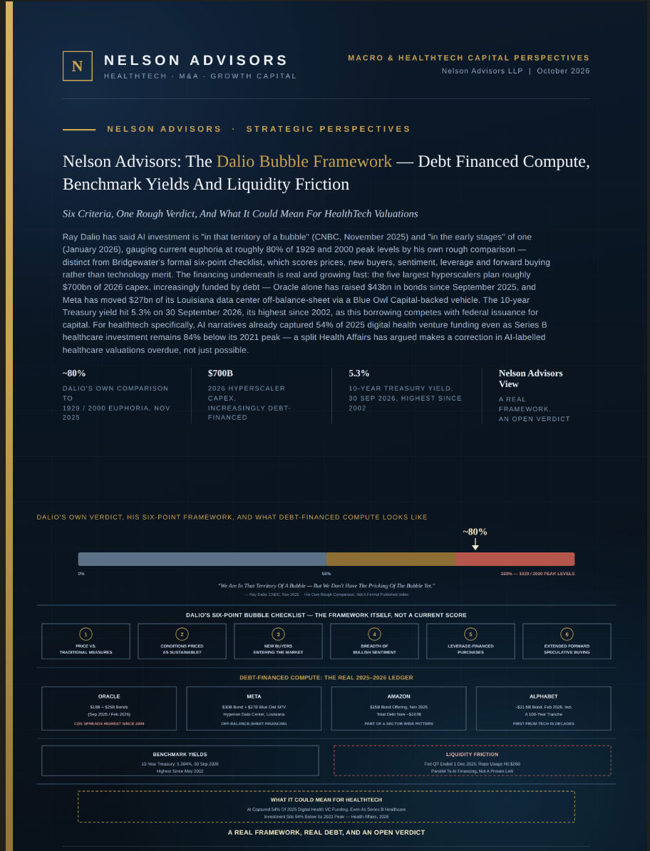 Nelson Advisors: The Dalio Bubble Framework - Debt Financed Compute, Benchmark Yields and Liquidity Friction
