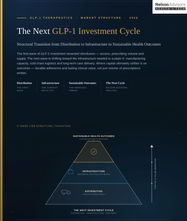 The Next GLP-1 Investment Cycle: Structural Transition from Distribution to Infrastructure to Sustainable Health Outcomes