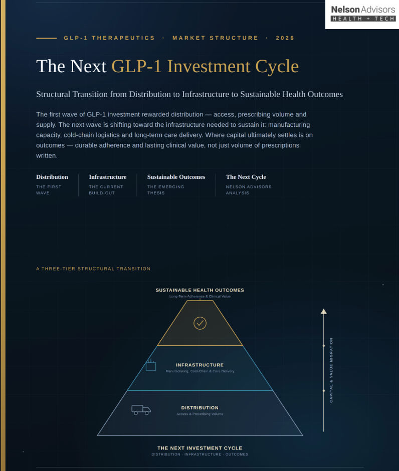 The Next GLP-1 Investment Cycle: Structural Transition from Distribution to Infrastructure to Sustainable Health Outcomes