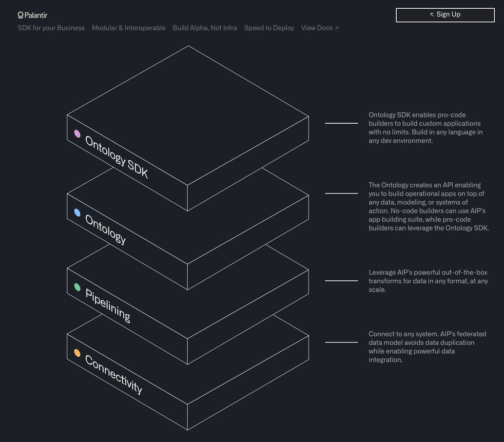 Palantir launches HealthStart: developer platform for HealthTech startups to build faster 