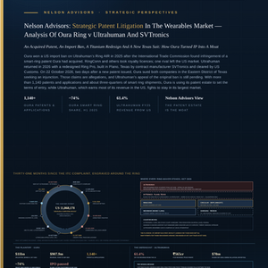 Nelson Advisors: Strategic Patent Litigation in the Wearables Market - Analysis of Oura Ring v UltraHuman and SVTronics