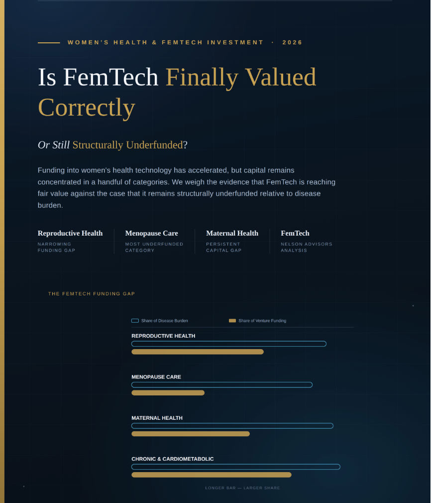 Is FemTech, women's health tech finally being valued correctly, or still structurally underfunded?