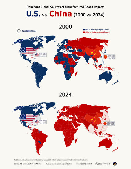 Dominant Global Sources of Manufactured Goods Imports: U.S. vs. China (2000 vs. 2024)