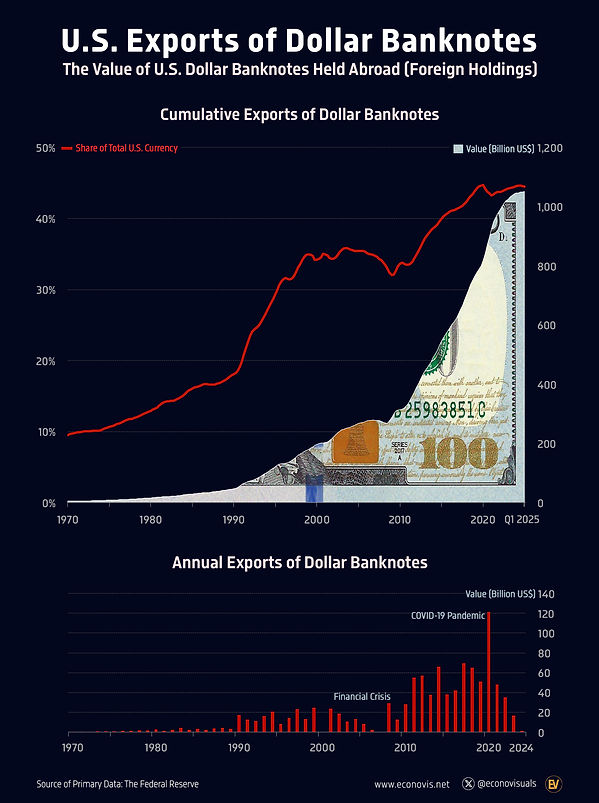 U.S. Banknotes Exports R-02.jpg