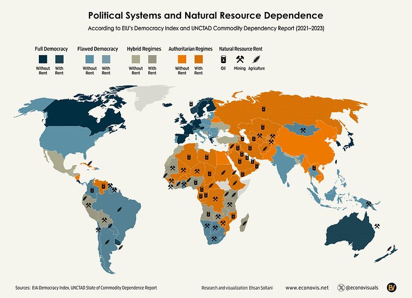 Regimes and Resources (R3).jpg